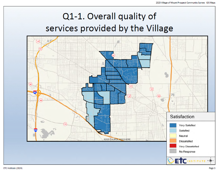 Overall quality of serious provided by the village - Copy